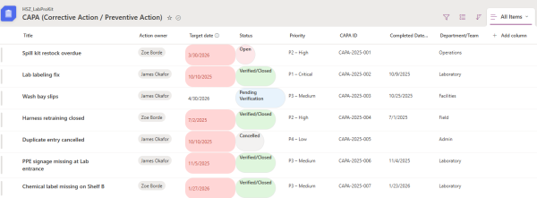 CAPA SharePoint Pack: Self-Deploy CAPA Register Templates