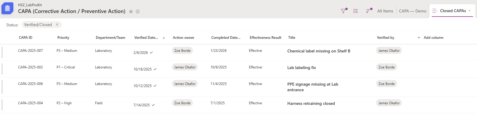 CAPA Closed CAPAs audit view